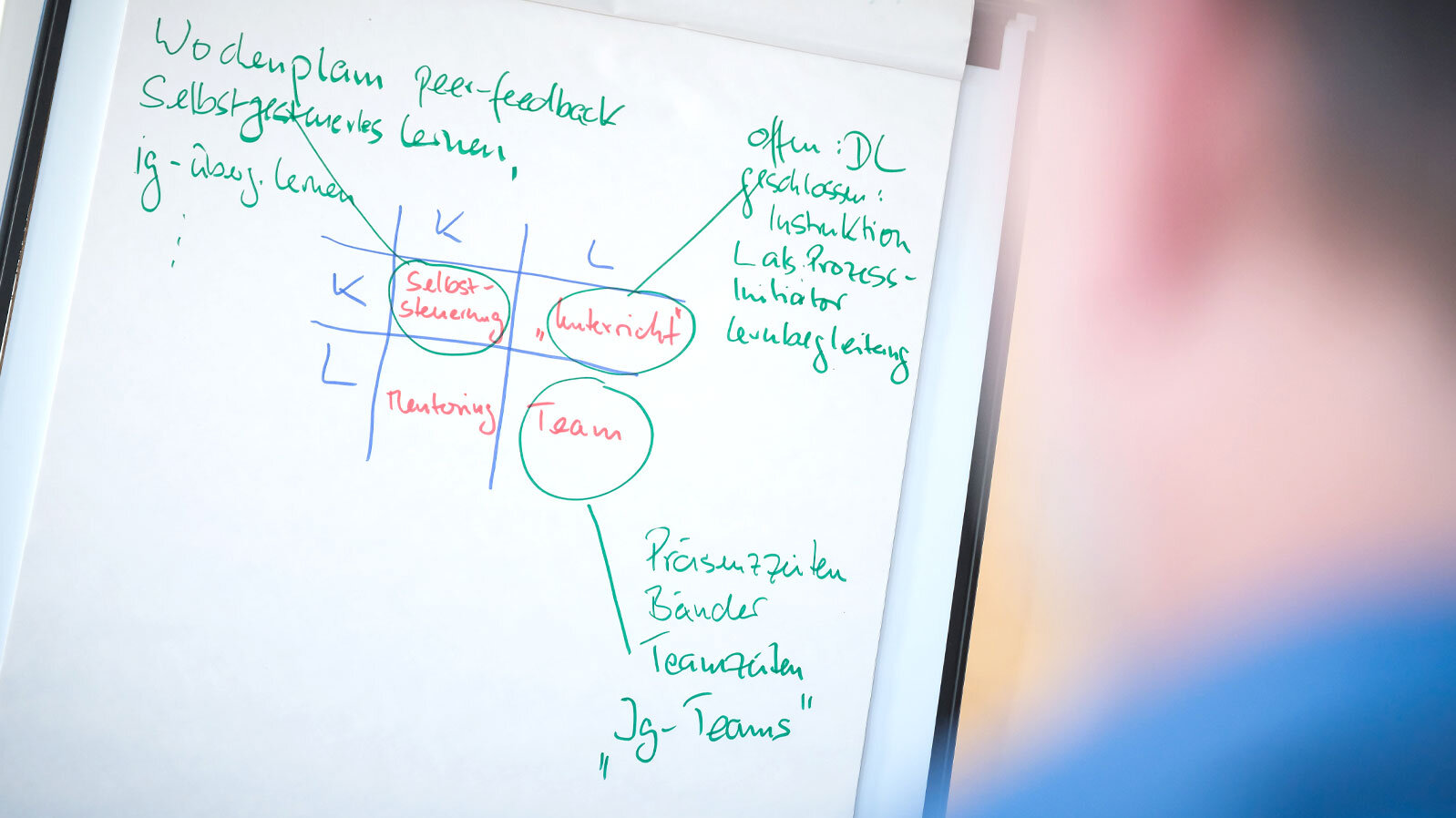 Blick über die Schulter eines Mannes auf ein Flipchart mit Informationen